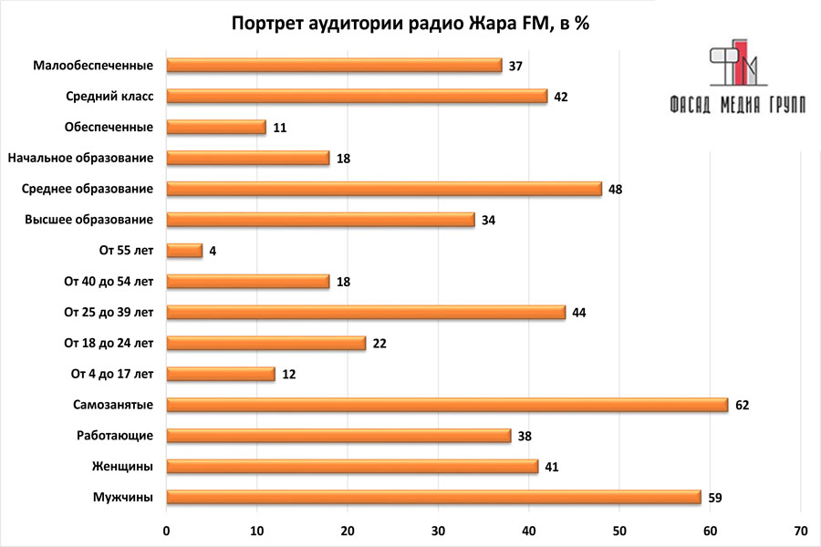 Жара фм песни